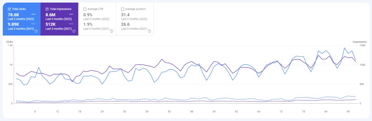 iogames.space Traffic Analytics, Ranking Stats & Tech Stack