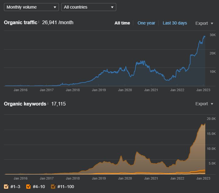 NLTK and Python WordNet: Find Synonyms and Antonyms with Python - Holistic  SEO