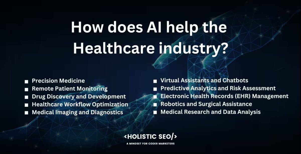 How does AI help the Healthcare Industry?
Precision medicine, remote patient monitoring, drug discovery and development,healthcare workflow optimization, medical imaging and diagnostics, virtual assistants and chatbots