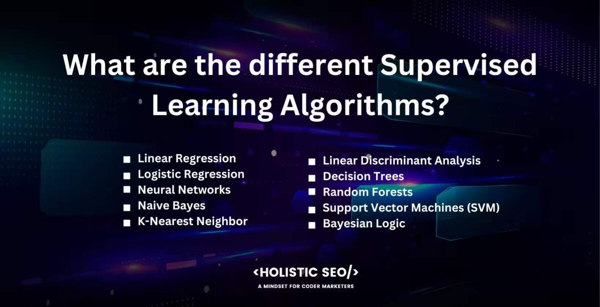 What are the different supervised learning algorithms

Linear Regression, Logistic Regression, Neural Networks, Naive Bayes, K-Nearest Neighbor, Linear Discriminant Analysis, Decision Trees, Random Forests, Support Vector Machines (SVM, Bayesian Logic