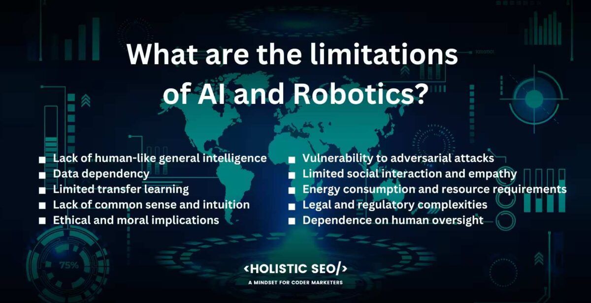 What are the limitations of AI and Robotics
lack of human-like general intelligence, data dpeendency, limited tranfer learning, lack of common sense and ituition, ethical and moral implications