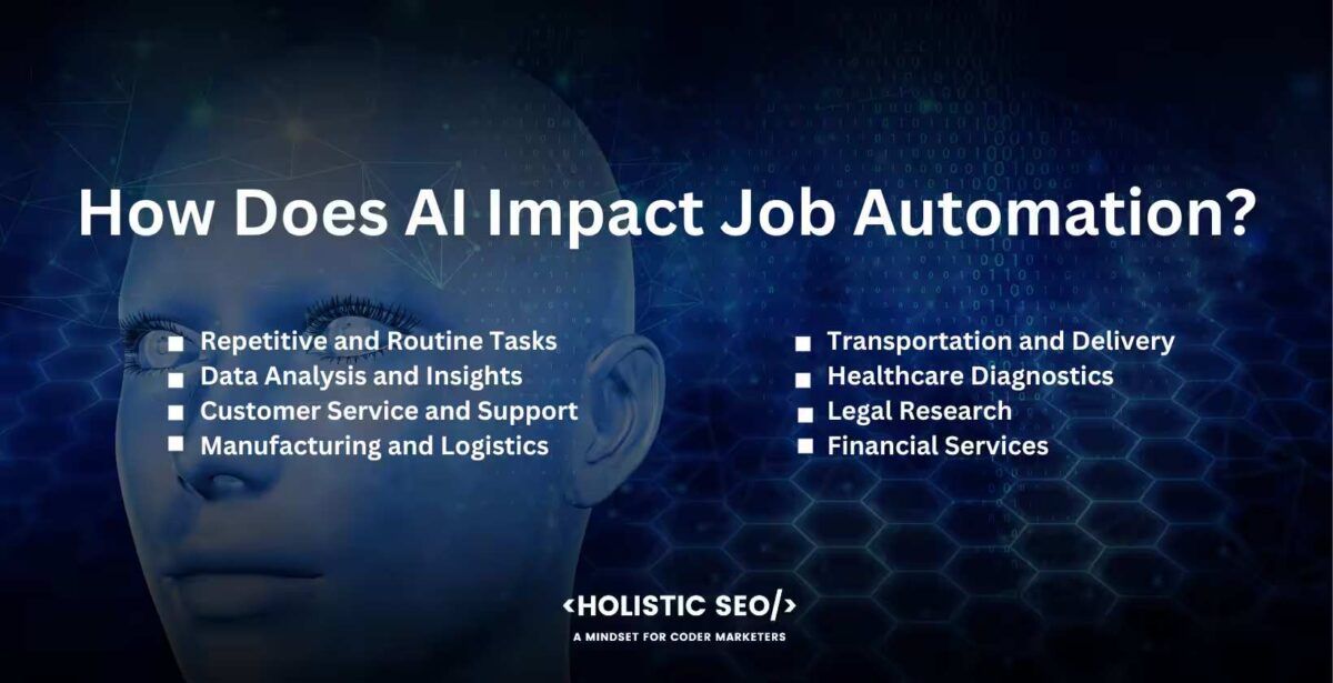 how does ai impact job automation

Repetitive and Routine Tasks: AI automation takes over repetitive and routine tasks that require little to no creativity or decision-making. These tasks include data entry, document processing, basic customer inquiries, and repetitive manufacturing processes.

Data Analysis and Insights: AI algorithms analyze vast amounts of data and extract meaningful insights at a speed and scale that humans cannot achieve. It impacts jobs that involve data analysis, market research, trend analysis, and financial modeling.

Customer Service and Support: AI-powered chatbots and virtual assistants handle basic customer inquiries, provide support, and assist with transactions. It reduces the need for human customer service representatives in handling routine queries.

Manufacturing and Logistics: AI-enabled robots and automation systems take over tasks in manufacturing and logistics, such as assembly line operations, packaging, sorting, and inventory management. Manual labor in these areas is reduced.

Transportation and Delivery: AI technology is used to automate tasks in transportation and delivery, such as autonomous vehicles and drones for transportation and robotic systems for warehouse management and order fulfillment.

Healthcare Diagnostics: AI systems analyze medical images, such as  X-rays and CT scans, to assist in disease diagnosis. AI algorithms detect abnormalities and assist in making diagnoses that impact jobs in radiology and medical imaging.

Legal Research: AI-powered systems analyze legal documents, case histories, and precedents to assist lawyers in legal research and document preparation. It automates parts of legal research tasks.

Financial Services: AI algorithms automate tasks in financial services, such as fraud detection, risk assessment, algorithmic trading, and customer service. It impacts jobs in areas such as fraud investigation, risk analysis, and basic financial advisory roles.