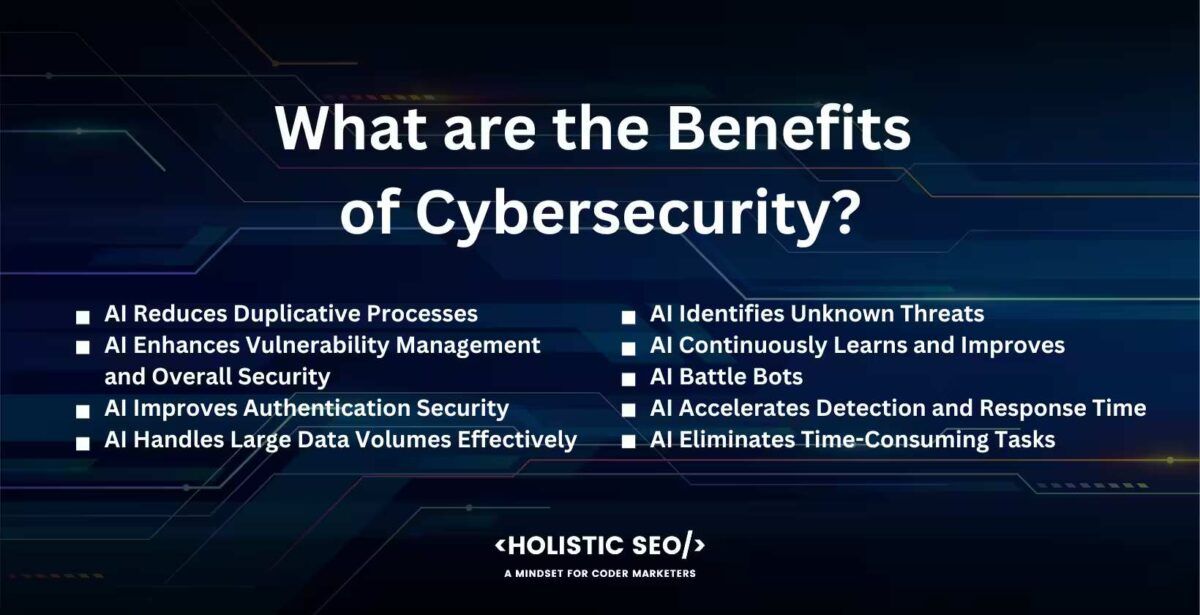 What are the benefits of Cybersecurity?
AI reduces Duplicative Process, AI Enhances Vulnerability Management and overall security, AI improves authentication Security, AI handles  Large Data Volumes Effectively
