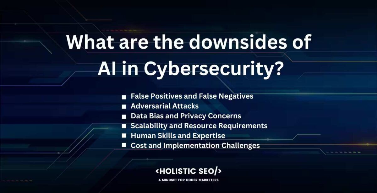 What are the downsides of AI in cybersecurity?
false positives and false negatives, adverisal attacks, data bias and privacy concerns, scalability and resource requirements, Human skills and expertise, cost and implementation challenges