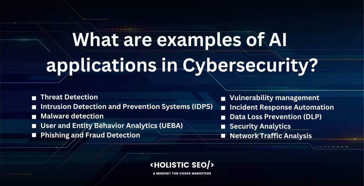 What are examples of AI applications n Cybersecurity?
Threat Detection, Intrusion detection and prevention systems, malware detection, user and entity behavior analytics, phishing and fraud detection