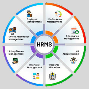 HR Module