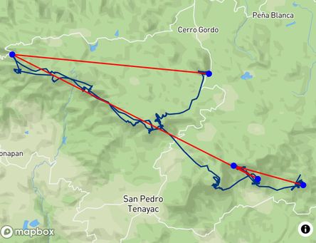 Flight of Marco Kupiainen