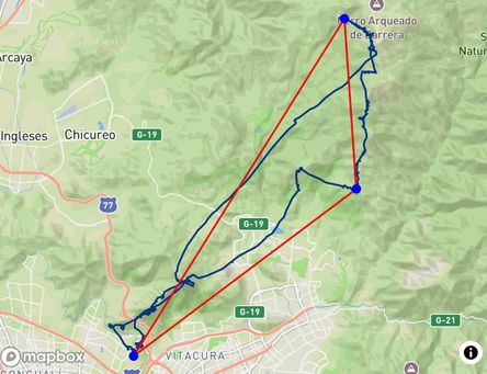 Flight of Rodrigo Nieto Viel