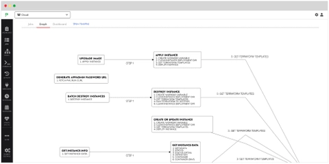 automation image