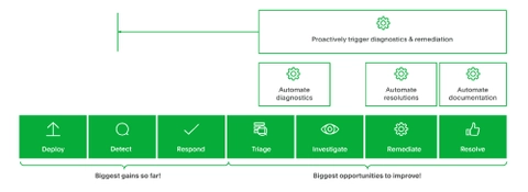 automation image