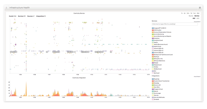 INFRASTRUCTURE HEALTH MODULE