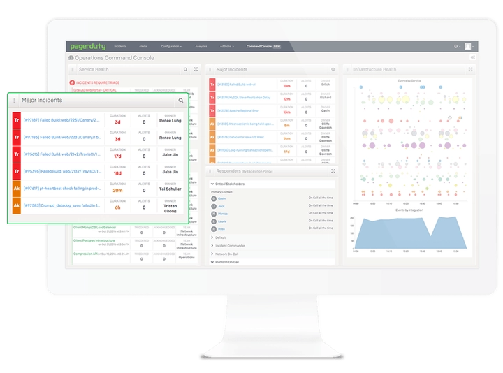 MAJOR INCIDENTS MODULE