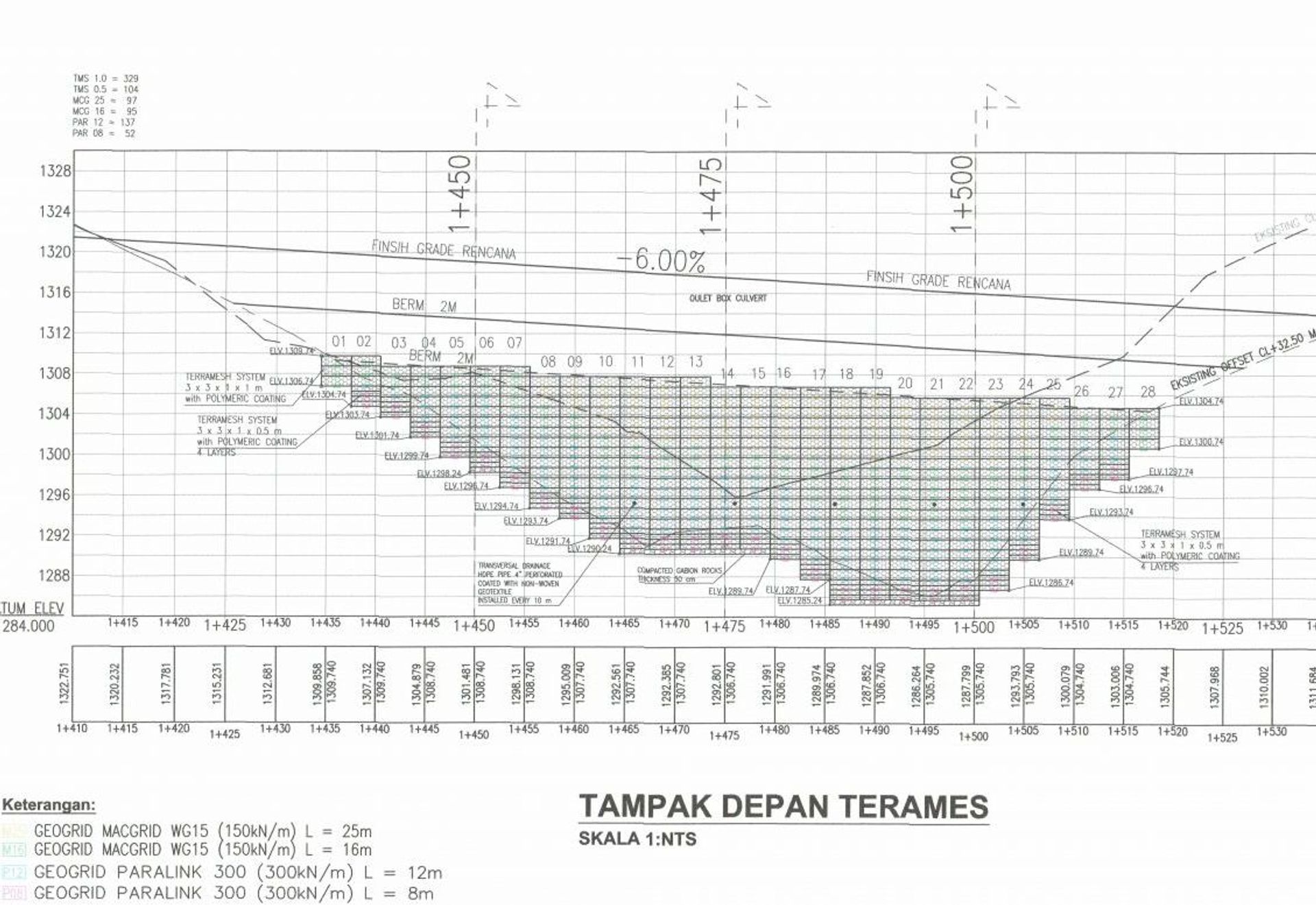 MSE WALL SUPPORTS THE ROAD CONNECTION OF NORTH BALI AND SOUTH BALI