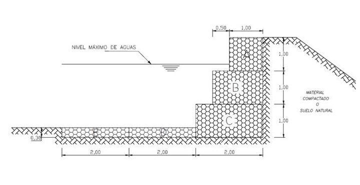 Technical design