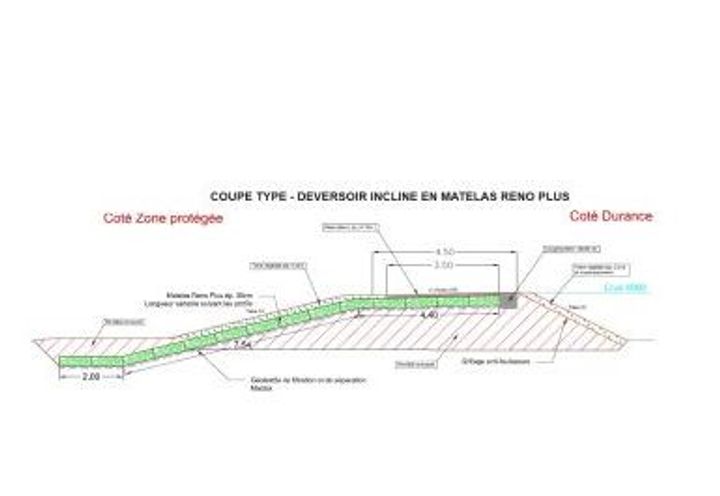 Coupe type - Déversoir incliné en Matelas Reno Plus