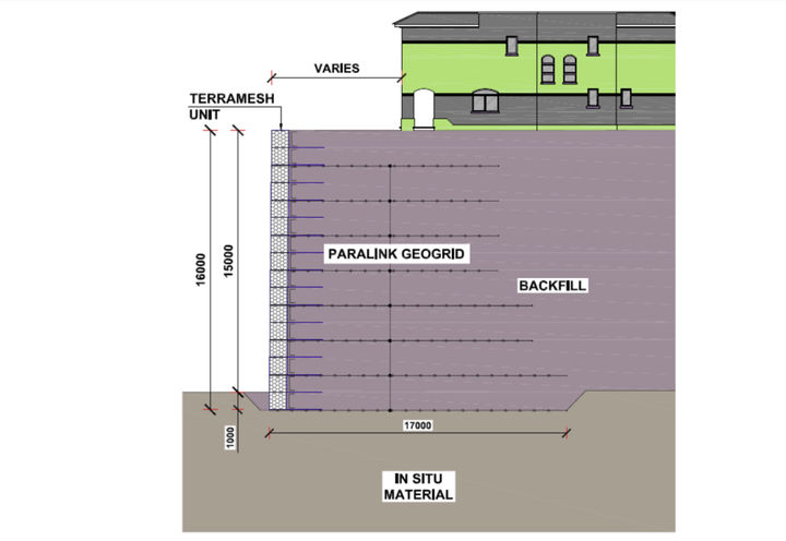 Section of implemented Paramesh MSE wall for average height