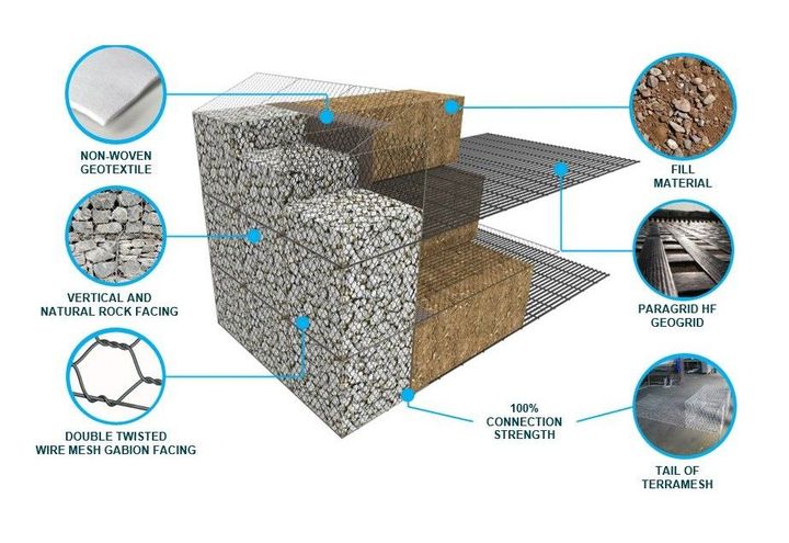 Isometric view of wall components