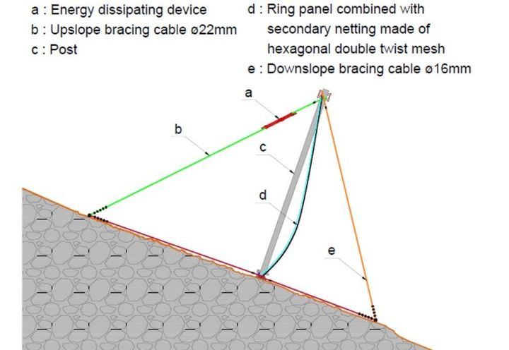 Details of EPFM 5000 barrier