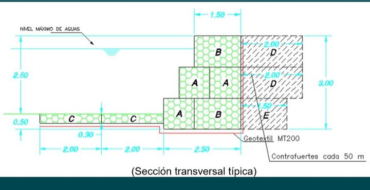 Representación esquemática