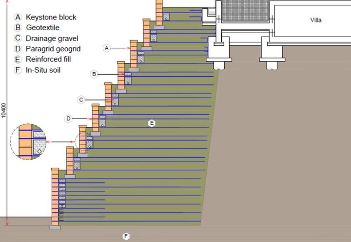 Section-B with cut soil slope