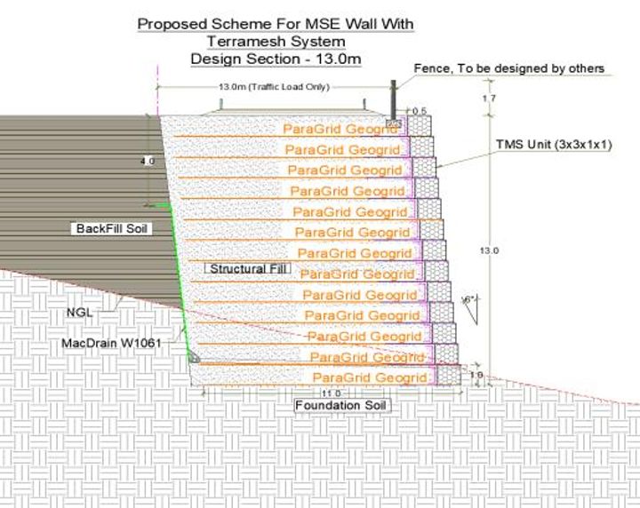 Section 