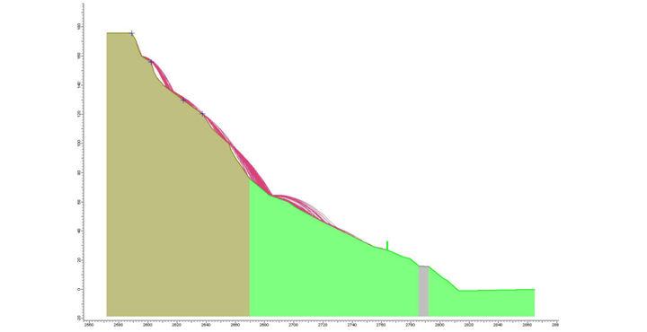 Perfil simulaciones en Rockfall