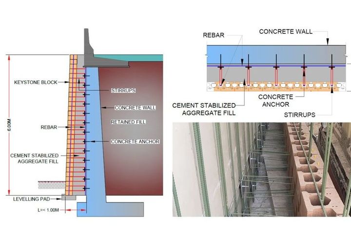 Section D details