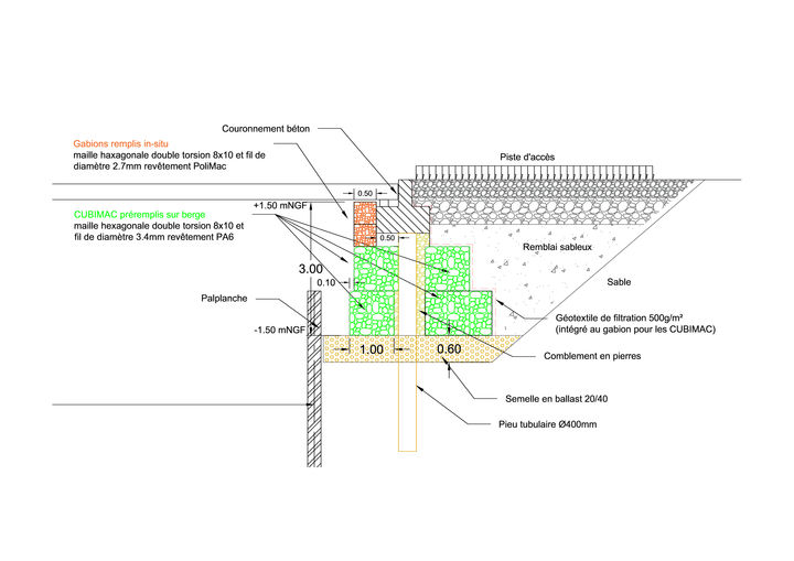 Coupe type du chantier