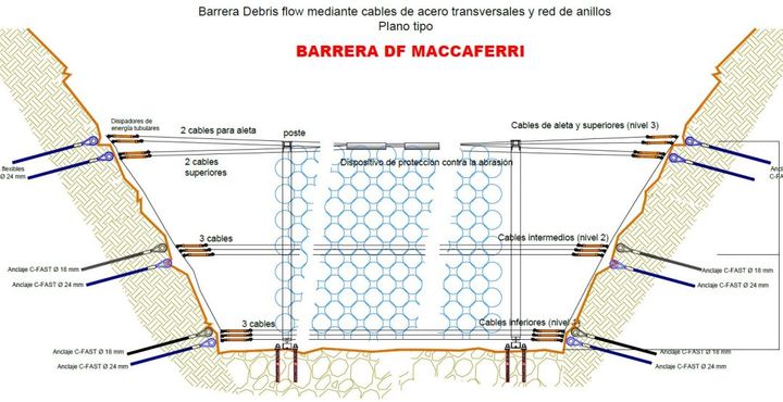 Plano esquemático de la barrera