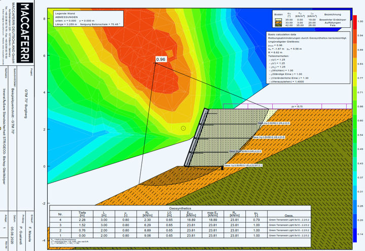 Maccaferri´s pre-checks