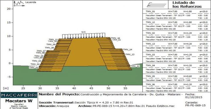 Representación esquemática