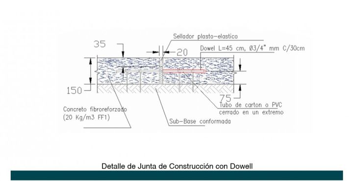 Representación esquemática