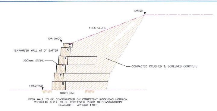 Typical section drawing