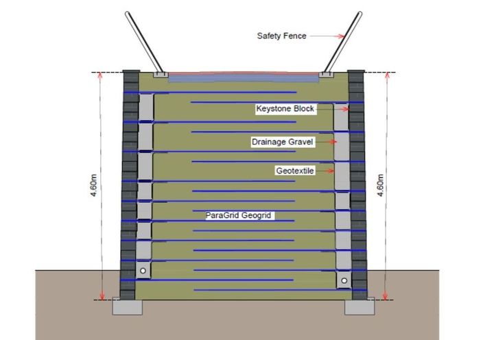 General section of MacWall MSE wall