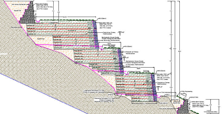 Fig 5: Typical cross section of the scheme