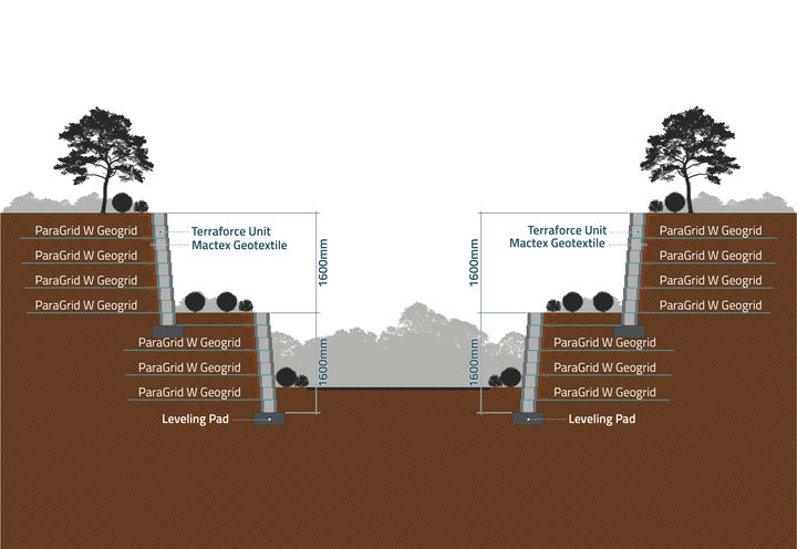 Section Drawing of the Project