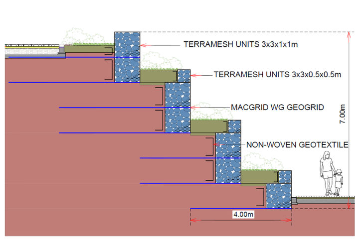 Sectional details of tiered Terramesh MSE wall