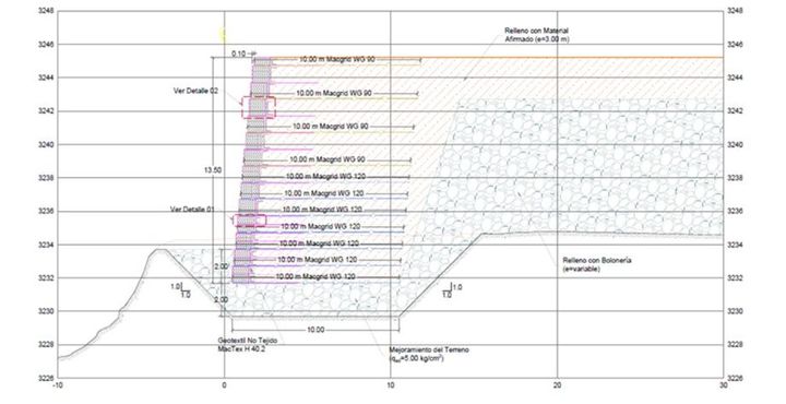 Technical design