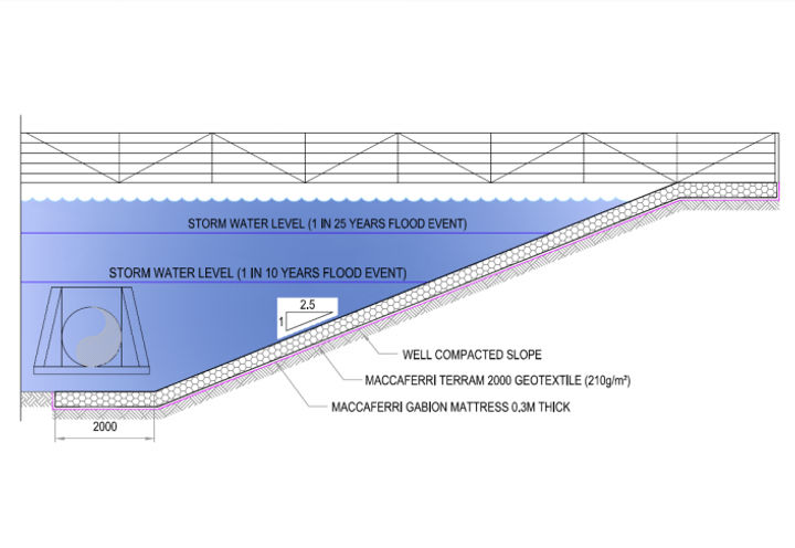Sectional details of pond bank lining with gabion mattress