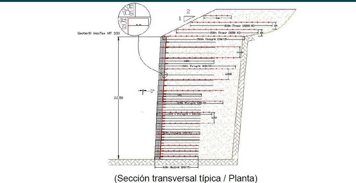 Sección esquemática