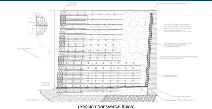 Representación esquemática