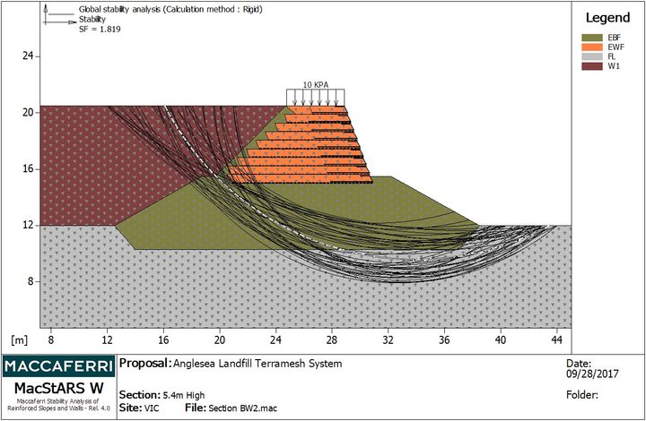 Preliminary stability analysis using MacSTARS software