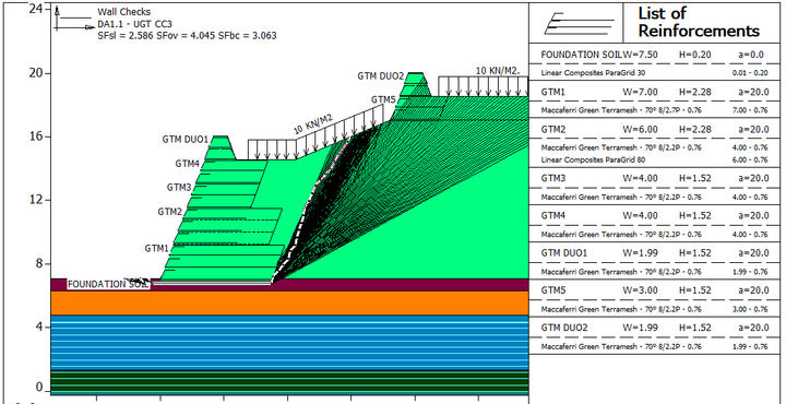Typical cross-section for stability checks with MacStars