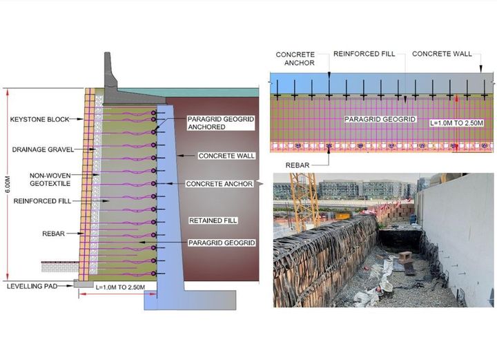 Section C details