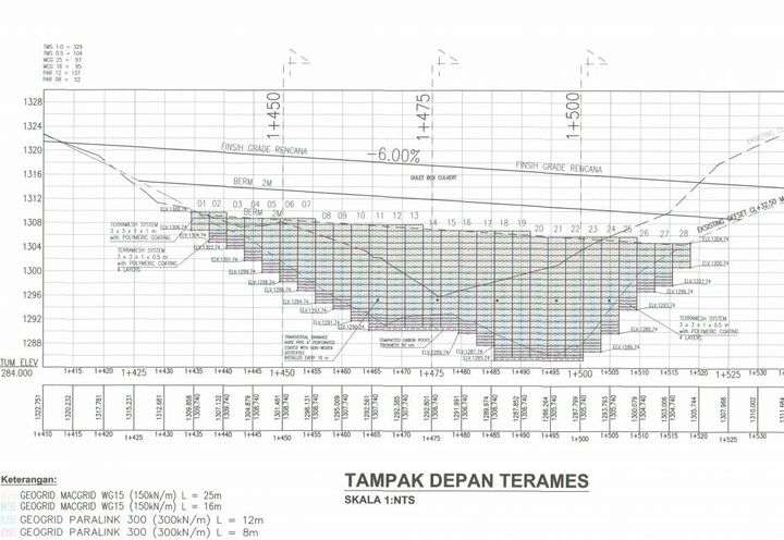 MSE WALL SUPPORTS THE ROAD CONNECTION OF NORTH BALI AND SOUTH BALI