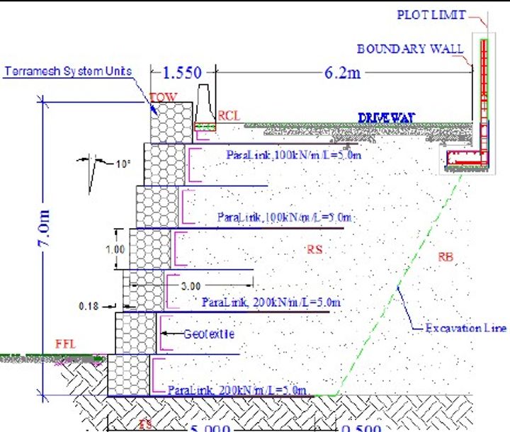 Section Drawing of the Project 