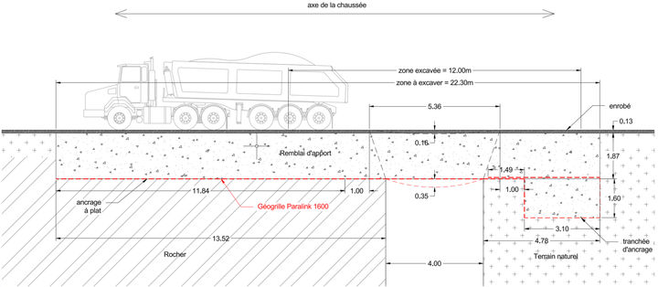 Coupe type du chantier