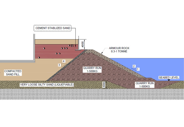 Option-1: Liquefaction mitigation by cement stabilizing the new top fill