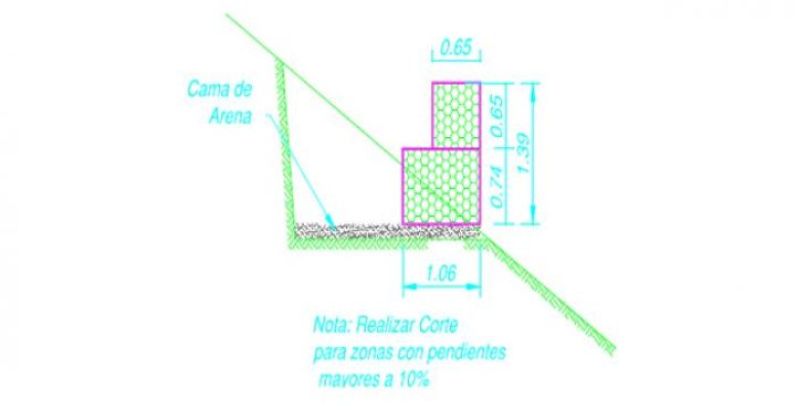 Representación esquemática