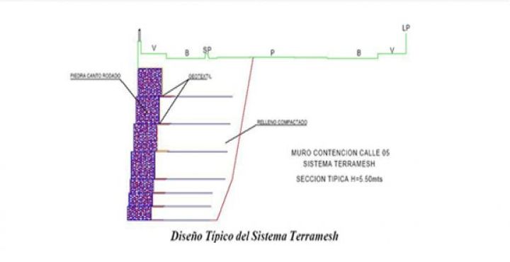 Representación esquemática